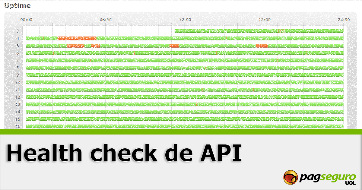 PagSeguro - Health check de API.